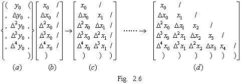 Fig2_6