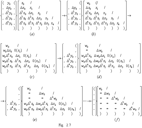Fig2_7