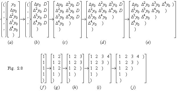 Fig2_8