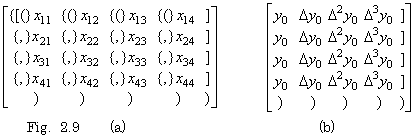 Fig2_9