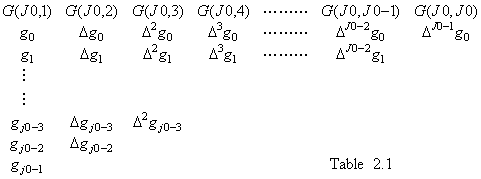 Table2_1