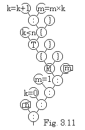 Fig3_11